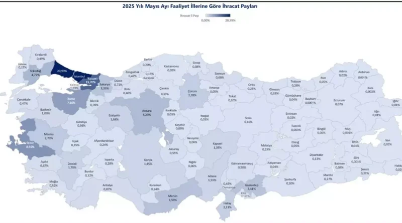 18 İlde İhracat 1 Milyar Doları Aştı